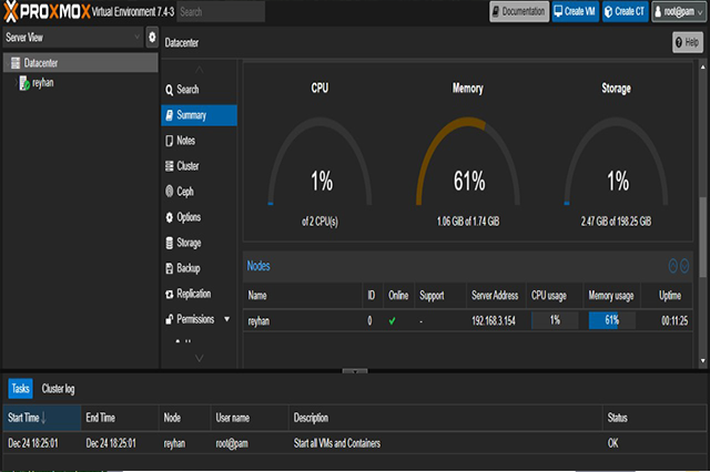 Virtualization Platform